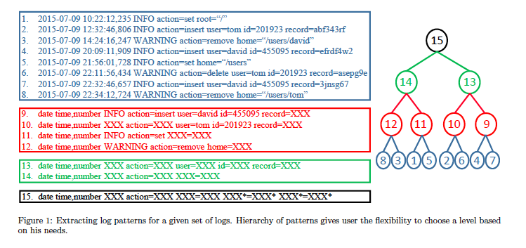 figure1