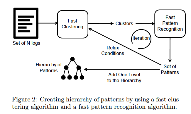 figure2