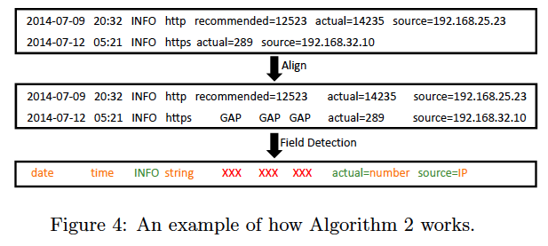 figure4