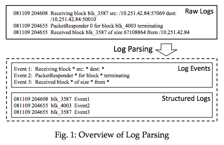 figure1