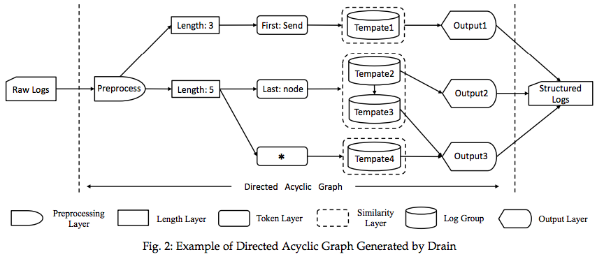 figure2