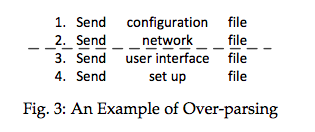 figure3