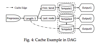 figure4