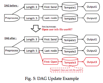 figure5