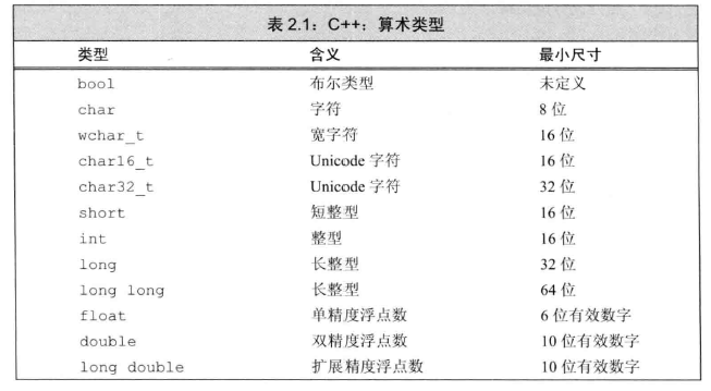 table2-1